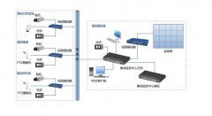 Network video monitoring system of hotel